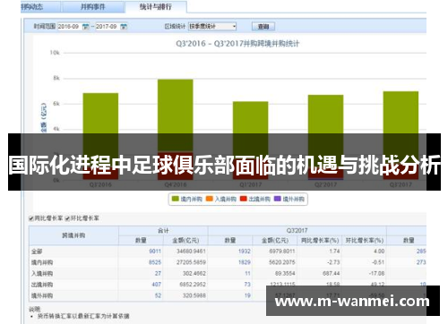 国际化进程中足球俱乐部面临的机遇与挑战分析
