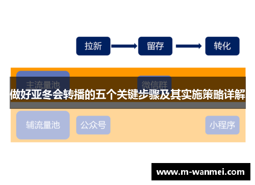 做好亚冬会转播的五个关键步骤及其实施策略详解