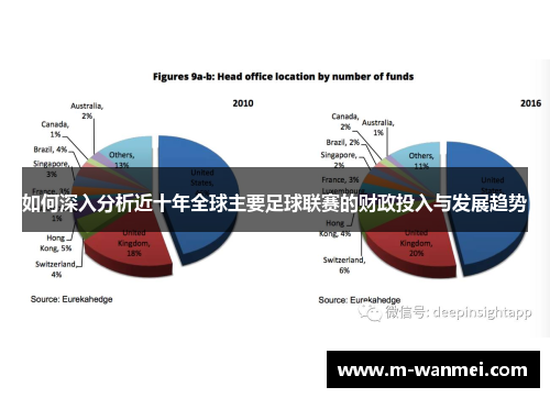 如何深入分析近十年全球主要足球联赛的财政投入与发展趋势