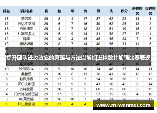提升团队进攻效率的策略与方法以增加进球数并加强比赛表现