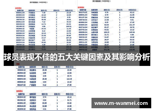 球员表现不佳的五大关键因素及其影响分析