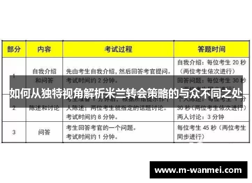 如何从独特视角解析米兰转会策略的与众不同之处