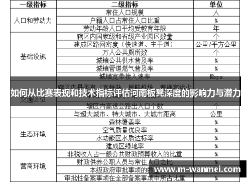 如何从比赛表现和技术指标评估河南板凳深度的影响力与潜力