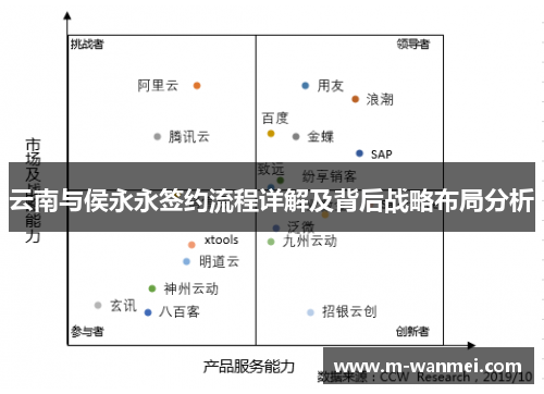 云南与侯永永签约流程详解及背后战略布局分析