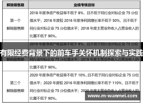 有限经费背景下的前车手关怀机制探索与实践