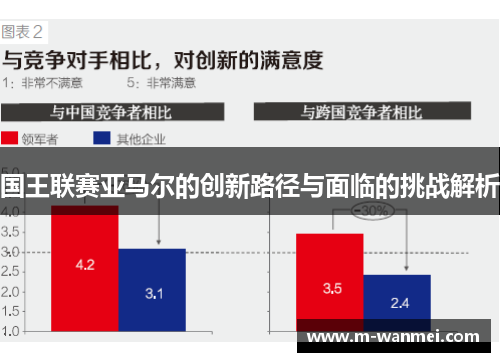 国王联赛亚马尔的创新路径与面临的挑战解析