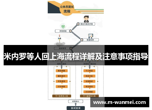 米内罗等人回上海流程详解及注意事项指导