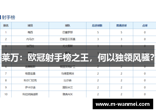 莱万：欧冠射手榜之王，何以独领风骚？