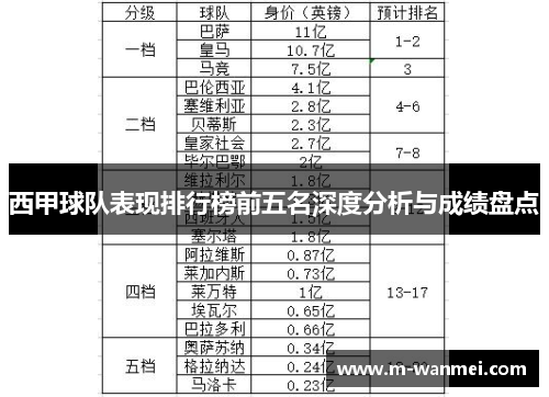 西甲球队表现排行榜前五名深度分析与成绩盘点
