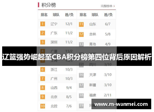 辽篮强势崛起至CBA积分榜第四位背后原因解析