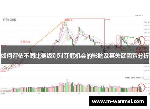 如何评估不同比赛级别对夺冠机会的影响及其关键因素分析
