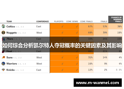 如何综合分析凯尔特人夺冠概率的关键因素及其影响