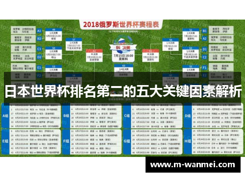 日本世界杯排名第二的五大关键因素解析